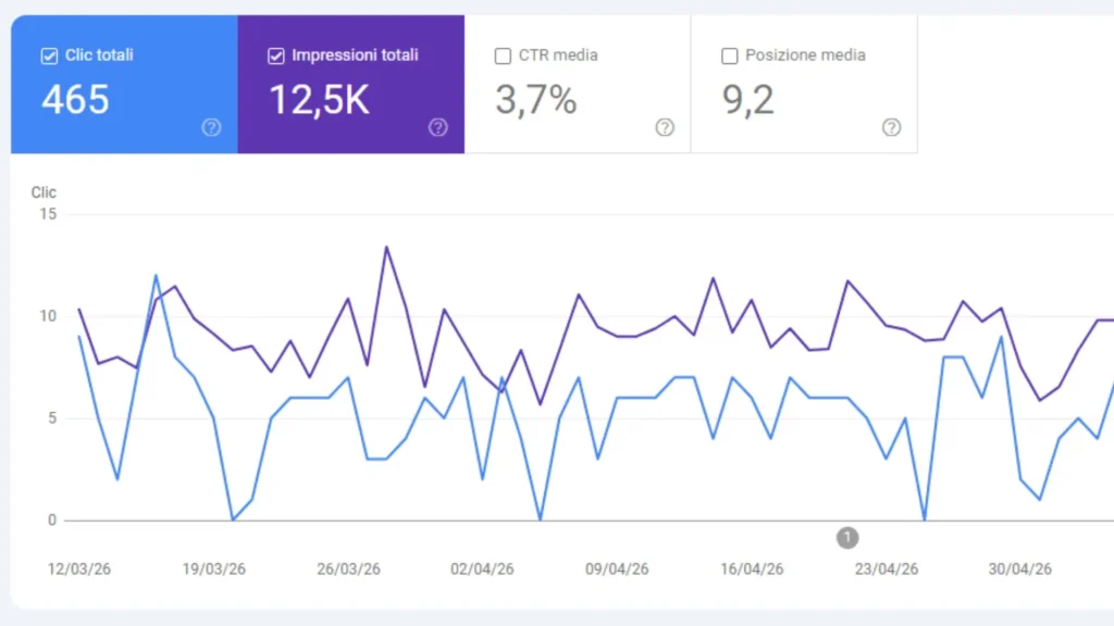 presenza consapevole google search console